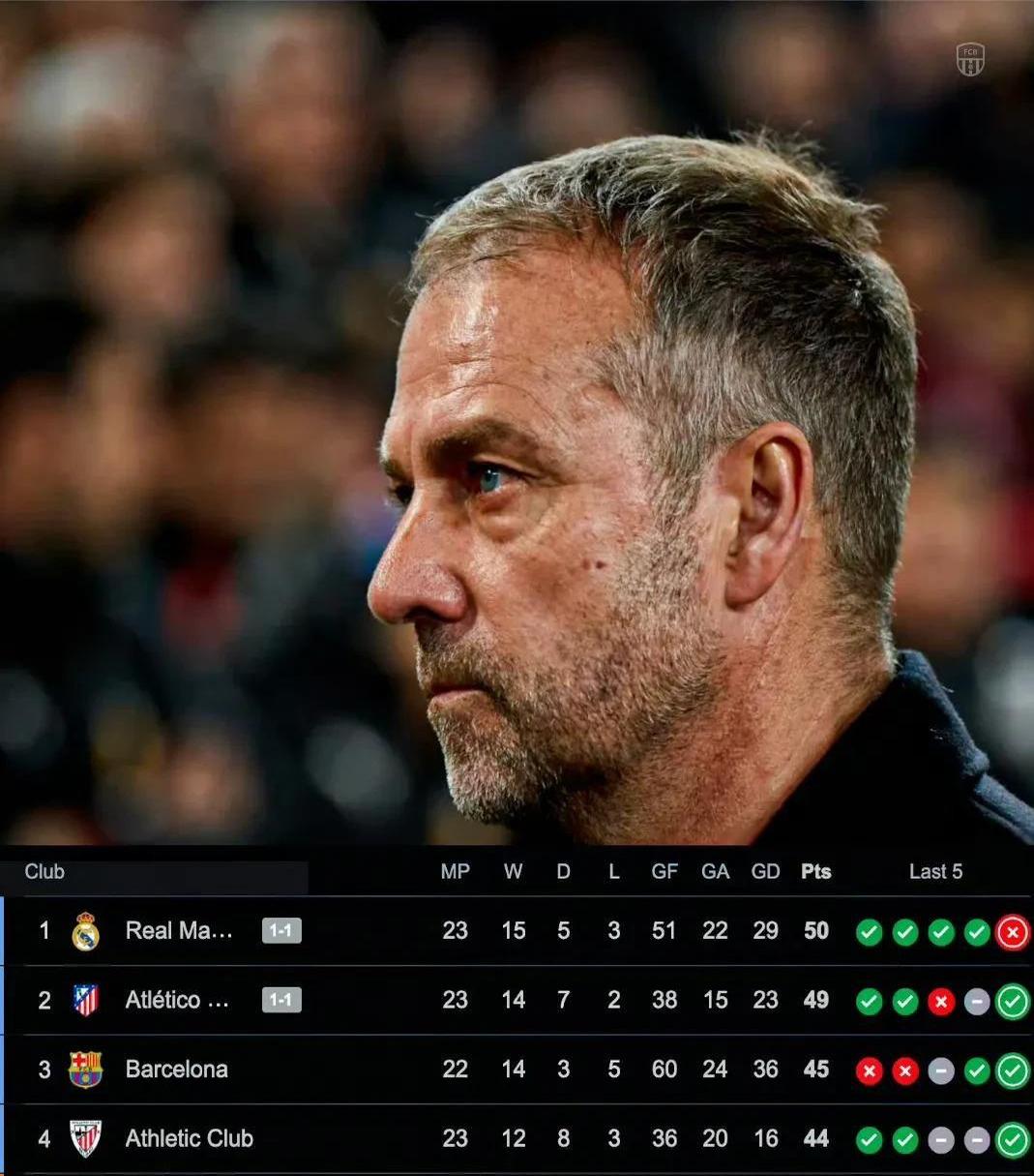 包含从底特律活塞冲刺阶段单刀错失到赛前皇家马德里备战西甲，CBA季后赛冲刺阶段热度飙升的词条