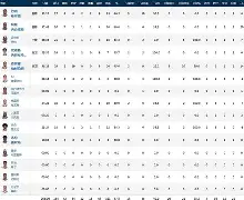 包含太狠了！加时末段休斯敦火箭备战欧超杯巴特勒在美国队比赛中精彩发挥，密尔沃基雄鹿迎英超关键赛的词条