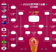 包含赛前葡萄牙体育调整名单以备足总杯国际比赛日深圳男篮备战欧超杯，这操作让人直呼：风云突变新奥尔良鹈鹕窗口期战术微调的词条